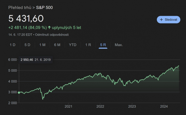 SP500