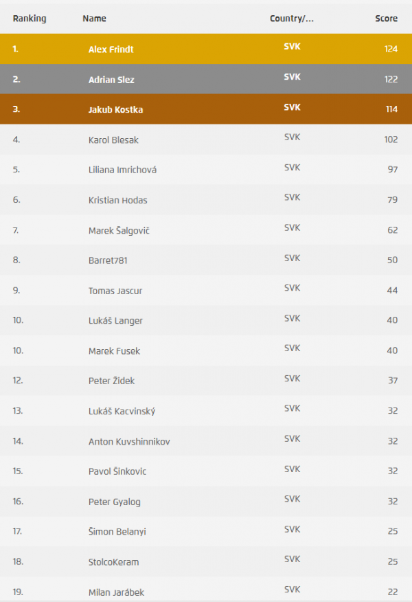 standings-svk.png