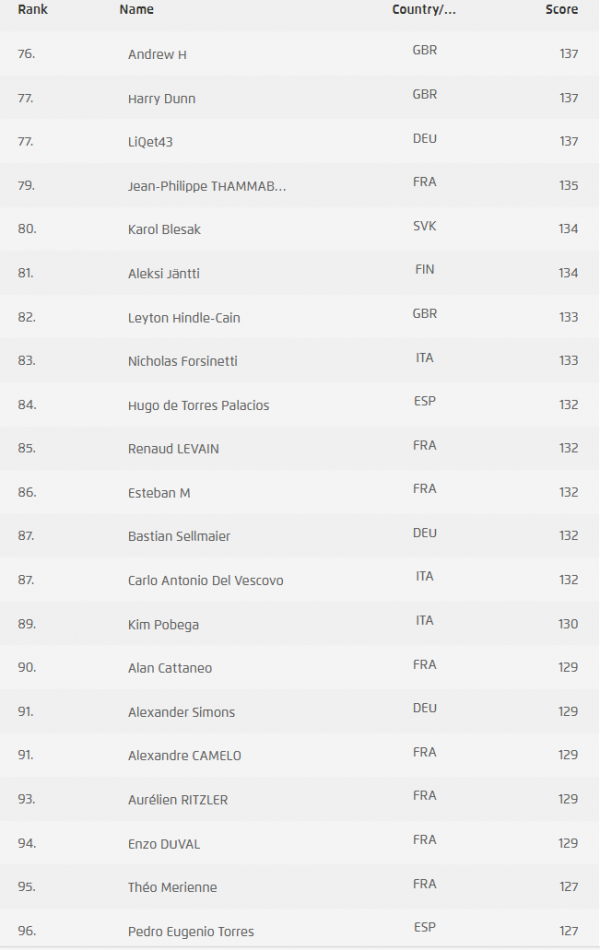 standings-wrl.png