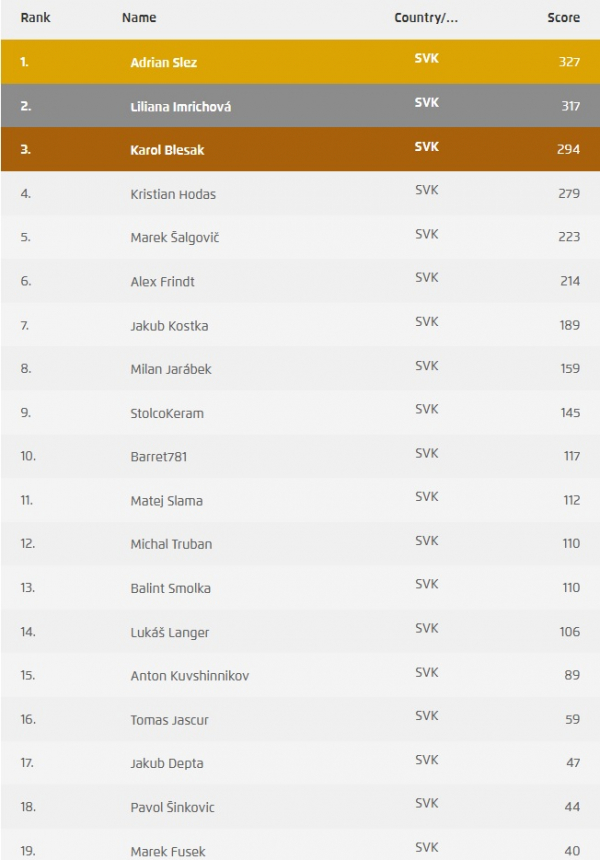 ranking-svk.jpg